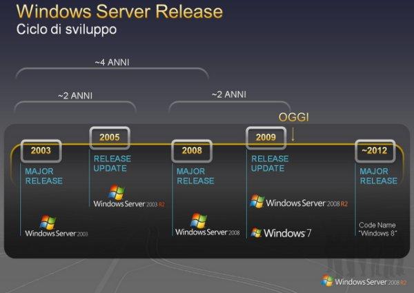 Microsoft, Windows 8'i 2012'de duyurabilir 