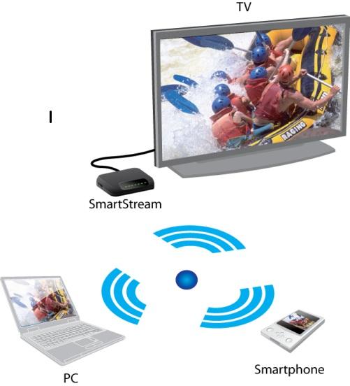 Wondermedia SmartStream, kablosuz HD görüntü aktarımı sağlıyor