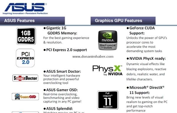 GeForce GTX 465, CUDA desteği ile geliyor (!)
