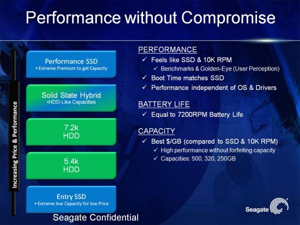 Seagate, HDD ve SSD'leri harmanlayan Momentus XT serisi hibrit disklerini duyurdu