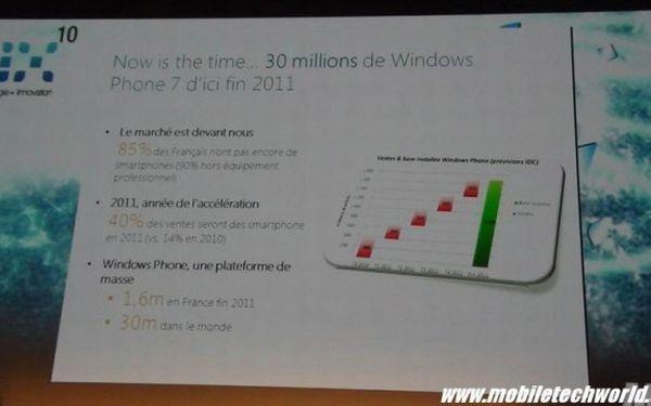 Microsoft, Windows Phone 7 ile yüksek satış başarısı hedefliyor