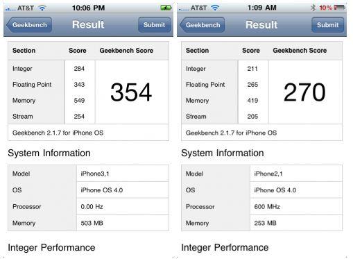 iPhone 4'ün ilk performans testinin sonuçları geldi