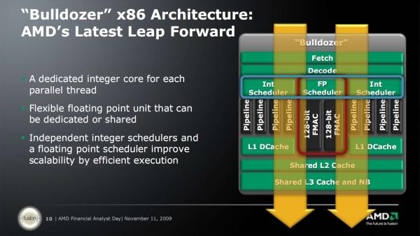 AMD, Bulldozer tabanlı ilk işlemcisi için tasarım çalışmalarını tamamladı