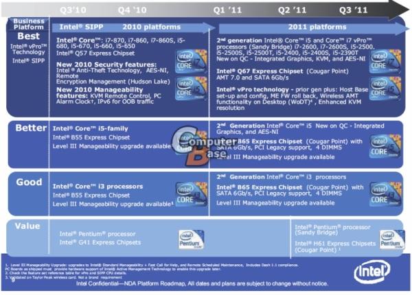 Intel'in Sandy Bridge tabanlı yeni nesil işlemcileri detaylandı