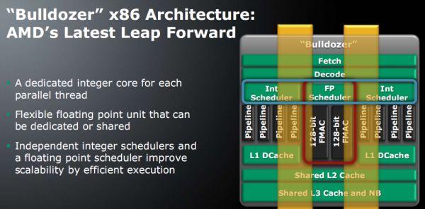 AMD'nin Bulldozer mimarisi entegre bellek kontrolcüsüyle ilgili geliştirmeler de içeriyor