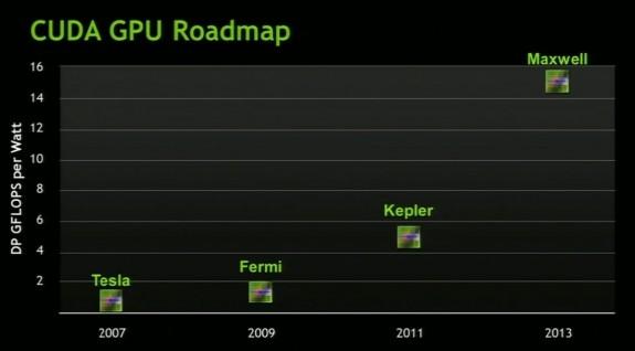 Nvidia'nın Fermi'den sonraki adımı 2011 için hazırlanan Kepler mimarisi olacak