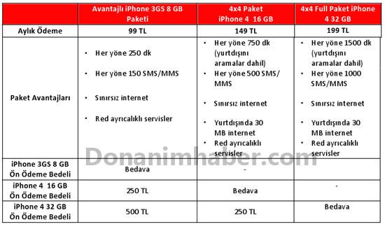Vodafone iPhone 4 tarifelerini açıkladı