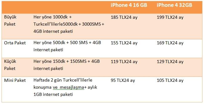 Turkcell iPhone 4 tarifelerini açıkladı