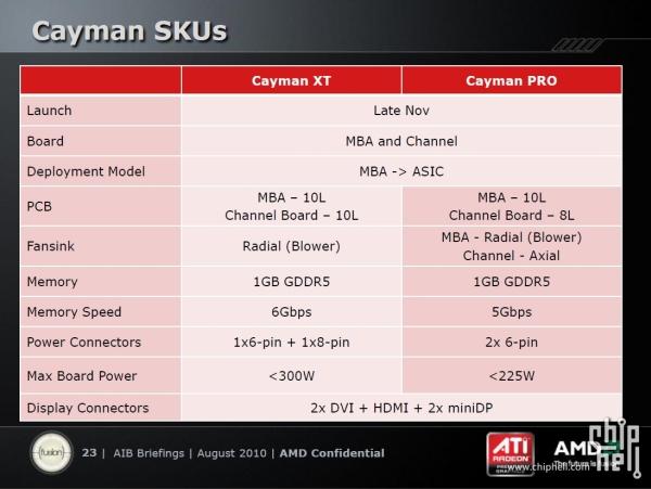 AMD'nin Radeon HD 6900 serisi ekran kartları Kasım ayında lanse edilecek