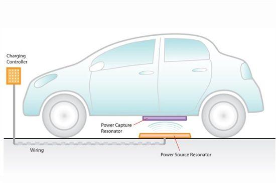 Hibrit otomobiller ve elektrikli araçlar için kablosuz şarj sistemi geliştiriliyor