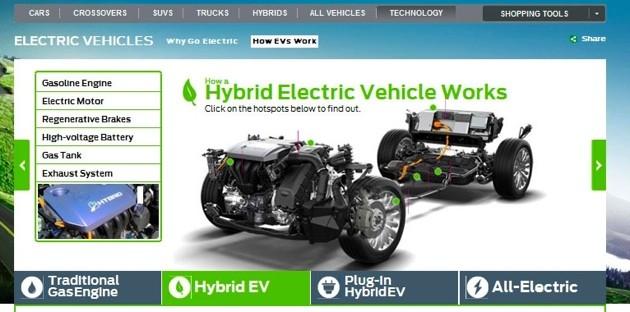 Ford, yeni sitesinde tam elektrikli otomobilleri diğer versiyonlarla karşılaştırıyor