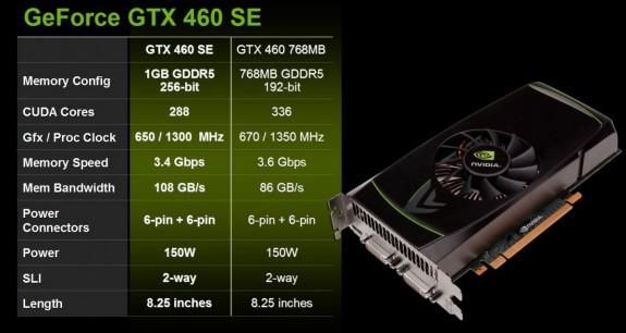 Nvidia paralel işlemci sayısı kırpılmış GeForce GTX 460 SE modelini hazırlıyor