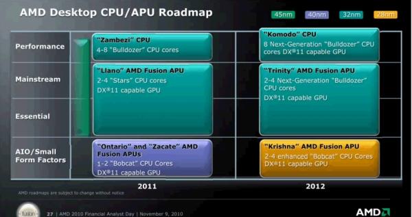 İşte AMD'nin 2011-2012 işlemci yol haritası: Bulldozer, Fusion ve 28nm