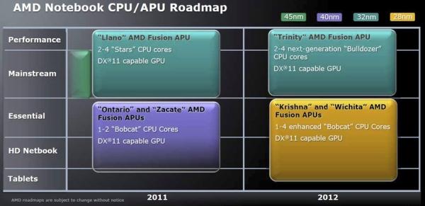 AMD'nin 2011-2012 mobil işlemci yol haritası: Fusion tabanlı HD netbook'lar, 28nm ile tabletler ve fazlası