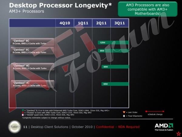 AMD 8 çekirdekli Bulldozer işlemcisini ikinci çeyrekte satışa sunacak