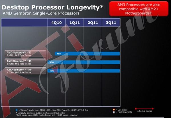 AMD, Sempron 150 işlemcisini hazırlıyor