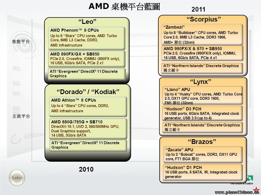 AMD, 8 çekirdekli Bulldozer işlemcileri için 990FX çipsetini hazırlıyor