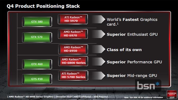 Yakın Plan: AMD Radeon HD 6950 ve Radeon HD 6970