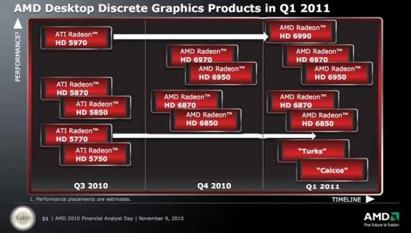 AMD'nin çift GPU'lu yeni amiral gemisi HD 6990 ilk çeyrekte geliyor