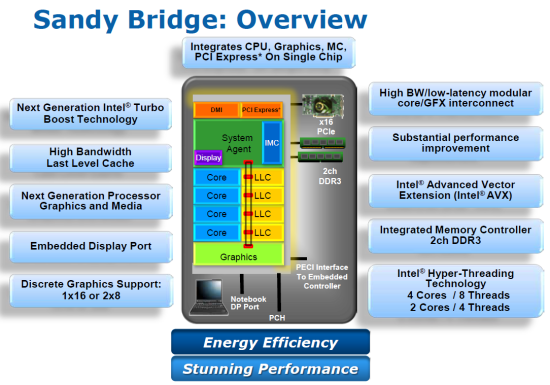 Intel'in Sandy Bridge entegre grafik biriminden dikkat çekici test sonuçları
