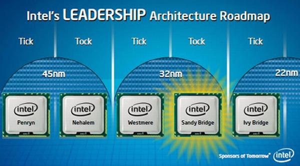 Teknolojik derin dalış: Intel Sandy Bridge mimarisi