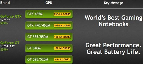 Nvidia GeForce 500M serisi mobil ekran kartlarını tanıttı