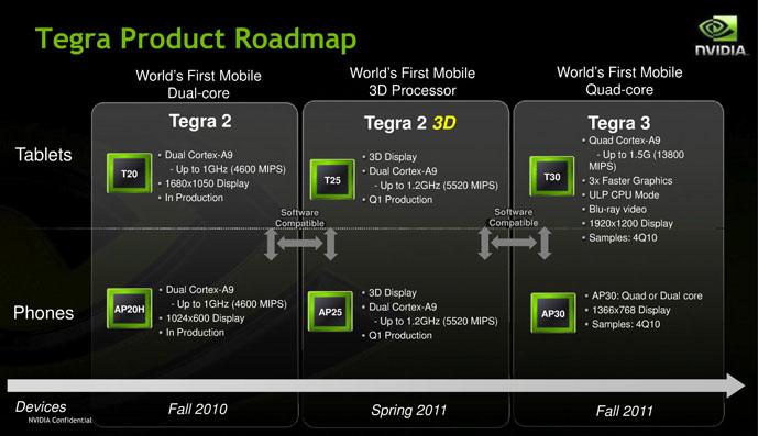 Nvidia akıllı telefon ve tablet bilgisayarlarda liderlik istiyor; İşte Tegra 3 platformunun detayları