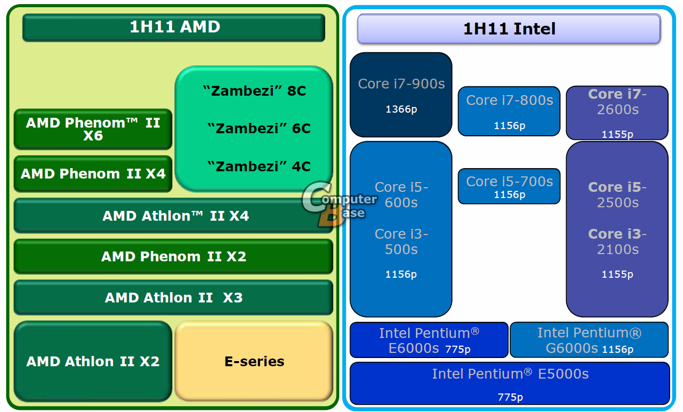 AMD bir kez daha doğruladı: Bulldozer tabanlı işlemciler ilk yarı sona ermeden piyasada!