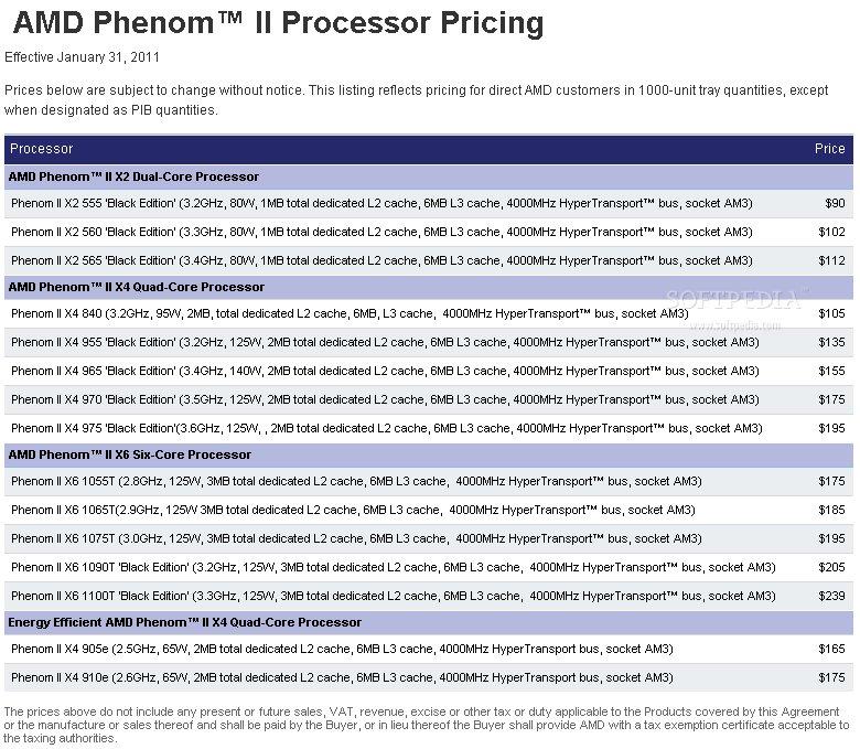 AMD işlemci fiyatlarında indirime gitti, işte detaylar!