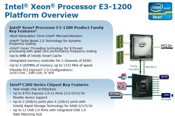 Intel, Sandy Bridge tabanlı yeni nesil Xeon E3 işlemcilerini 20 Şubat'ta duyuracak