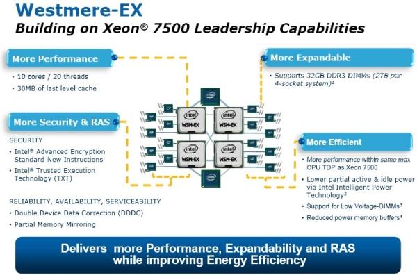Intel'in yeni nesil Xeon-E7 işlemcileri detaylandı