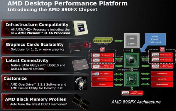 Intel'deki çipset sorunu AMD'ye gelen siparişleri arttırdı