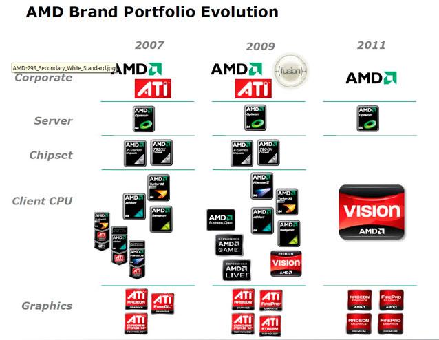 AMD, Phenom, Athlon, Sempron ve Turion markalarına son veriyor