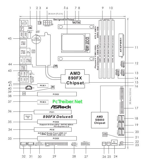 ASRock, Bulldozer işlemcilerine destek sunan 890FX çipsetli anakart hazırlıyor