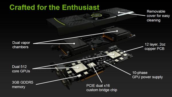 GeForce GTX 590 gürültü seviyesi en düşük çift GPU'lu ekran kartı olabilir