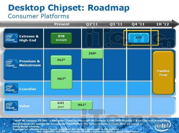 Intel'in X79 yonga seti detaylandı; Sandy Bridge-E işlemcileri için geliyor!