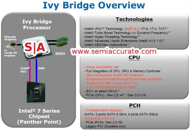 Intel'in 22nm Ivy Bridge platformu DirectX 11, PCIe 3.0 ve USB 3.0 desteği ile geliyor