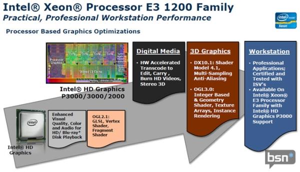 Intel, Nvidia'nın Quadro ve AMD'nin FirePro çözümlerine rakip oldu: HD Graphics P3000