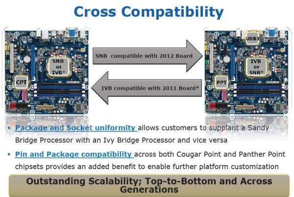 Intel'in 22nm Ivy Bridge işlemcileri için hazırladığı 7 serisi yonga setleri detaylandı