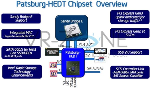 Intel'in Sandy Bridge-E işlemcileri ve X79 yonga seti detaylandı
