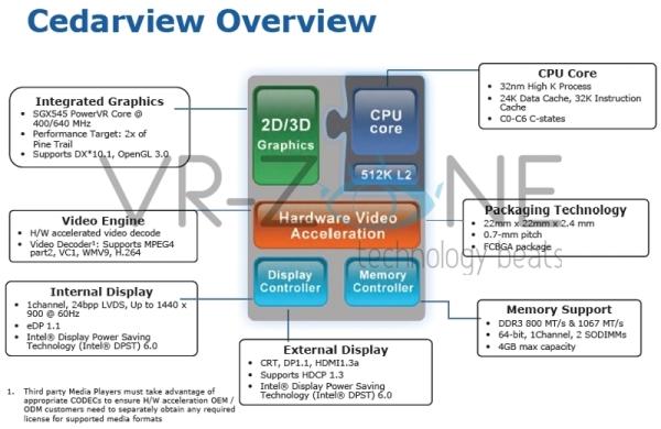 Intel yeni nesil Atom platformunda PowerVR SGX545 grafik birimini kullanıyor