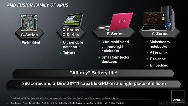 AMD tablet bilgisayarlar için Desna kod adlı Fusion-Z Serisi işlemcilerini hazırlıyor