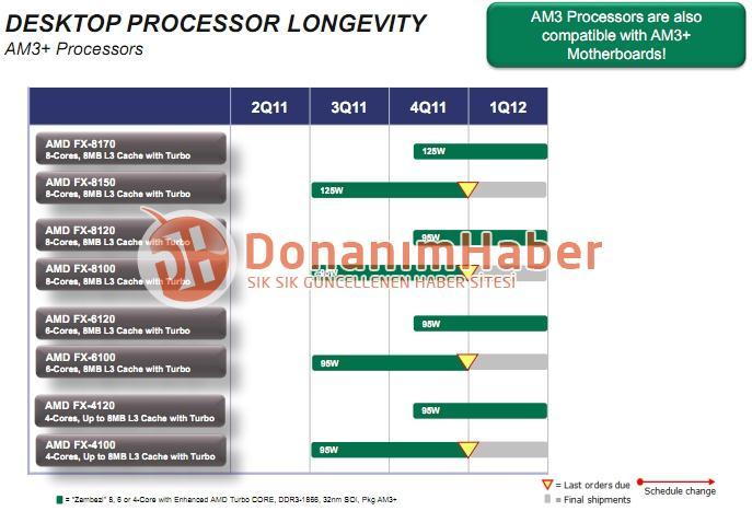 Özel Haber: AMD'nin Bulldozer FX serisi ilk işlemcilerinin ömrü sadece 6 ay olacak