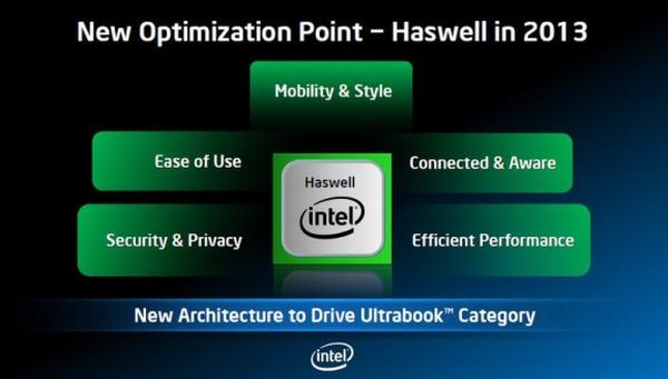 Intel'in 2013'te gelecek Haswell kod adlı mobil işlemci ailesi yongada sistem formunda olacak