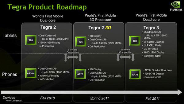 Nvidia Tegra 3, 28nm öncesinde dört çekirdekli tek Cortex-A9 platformu olabilir