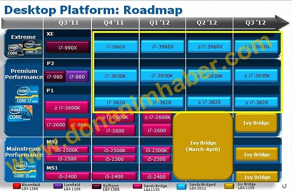 Özel Haber: Intel, Core i7-3980X modelini ikinci çeyrekte pazara sunabilir
