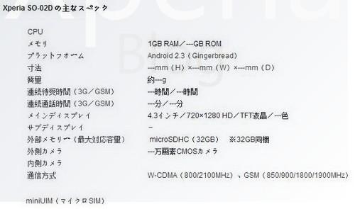 İddia: Sony Ericsson, 4.3'' 720p ekranlı ve 1.4 GHz işlemcili Nozomi üzerinde çalışıyor