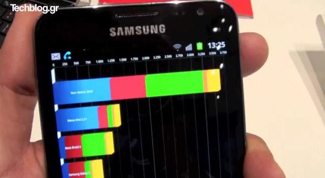 IFA 2011: Samsung Galaxy Note, Quadrant testinden 3624 puan aldı
