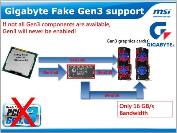 MSI: Gigabyte, PCI Express 3.0 desteği konusunda tüketicileri yanıltıyor