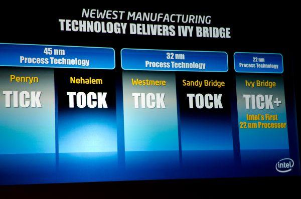 Intel Ivy Bridge işlemcileriyle entegre grafik performansını %60 arttıracak